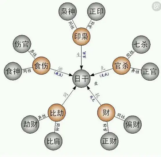 八字四柱预测(八字四柱预测算命准吗)