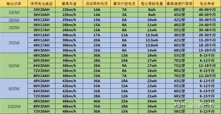 2022电动车推荐选购7月更新新国标雅迪爱玛台铃小牛等品牌推荐锂电池