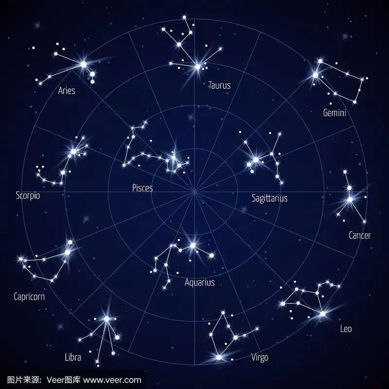 带有星座的星图