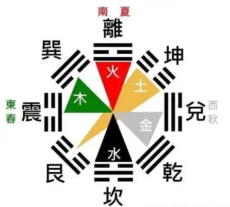 易经五行八卦免费算命