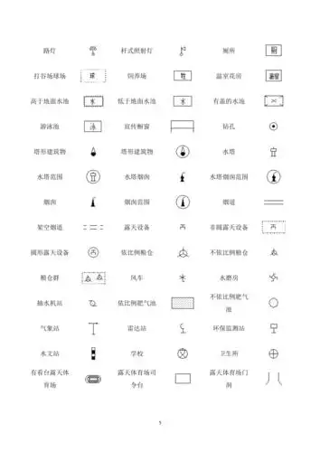地形图符号所代表的的意思全pdf
