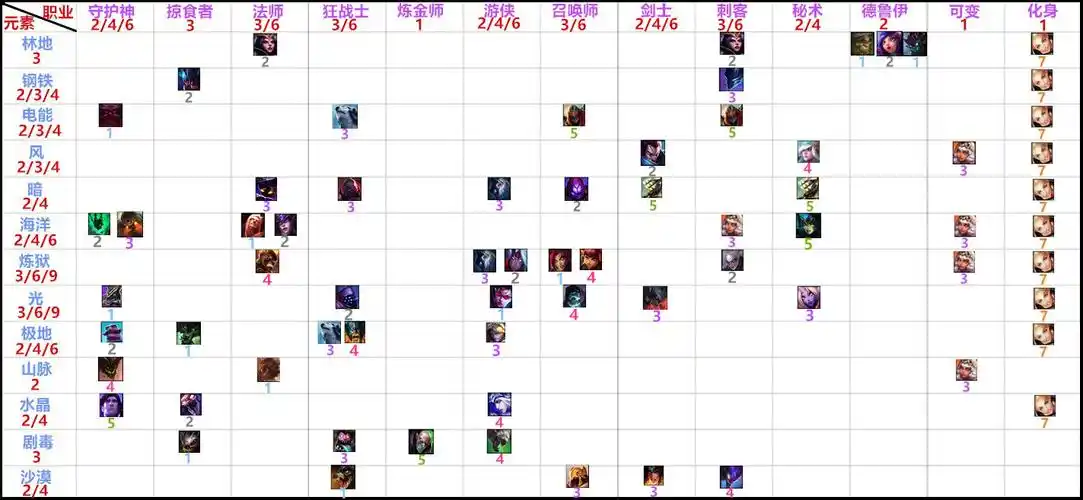 云顶之弈羁绊效果有哪些游戏羁绊效果及搭配技巧介绍