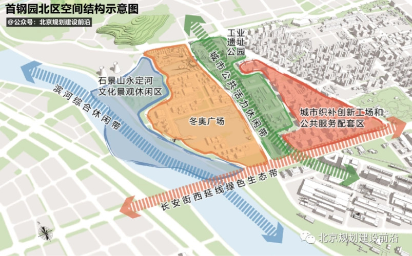 首钢园北区石景山1609街区控制性详细规划草案公示