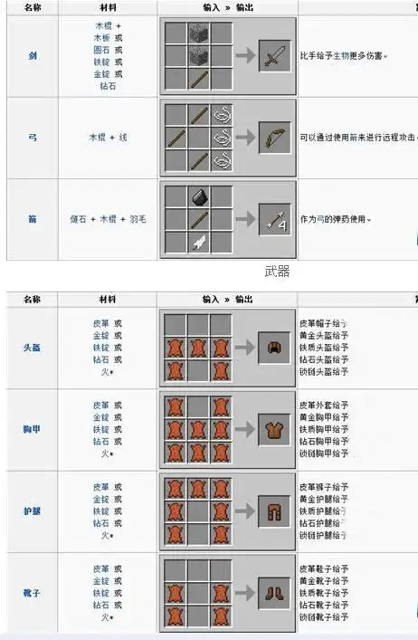我的世界武器合成表