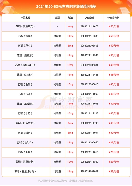 2024苏烟香烟2060元左右的烟有哪些