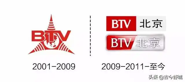 5,北京卫视4,辽宁卫视3,吉林卫视2,黑龙江卫视1,中央电视台