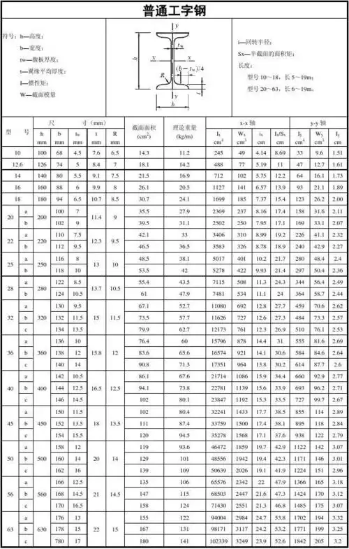 常用型钢规格表