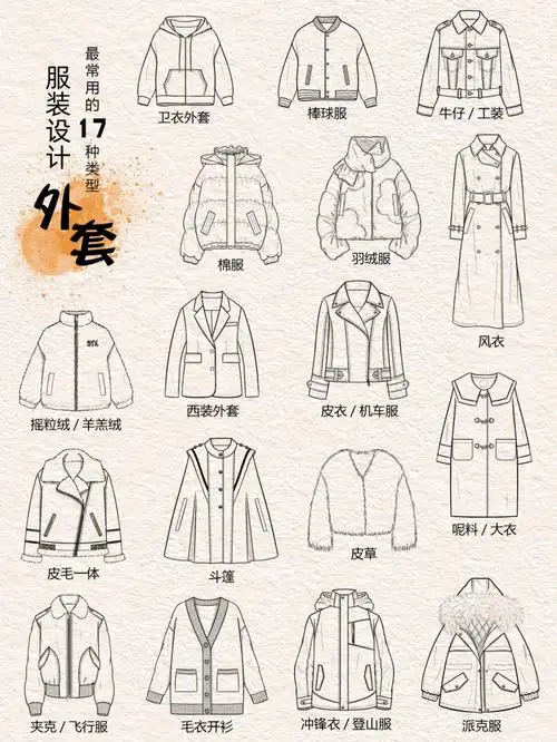 服装设计最常用的17种外套类型