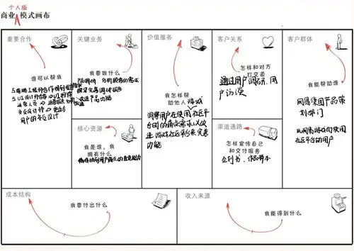 商业模式画布与商业模式画布个人版