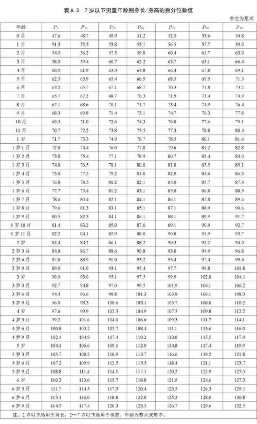 儿科医院018岁身高体重表附全面追高指南闭眼收藏