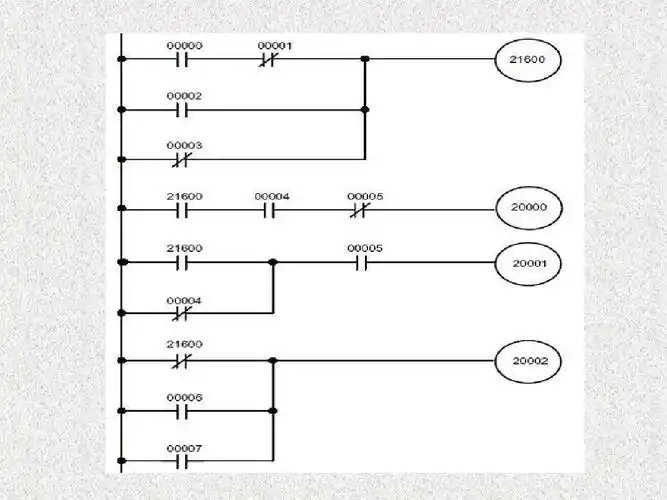 plc梯形图语句指令表ppt