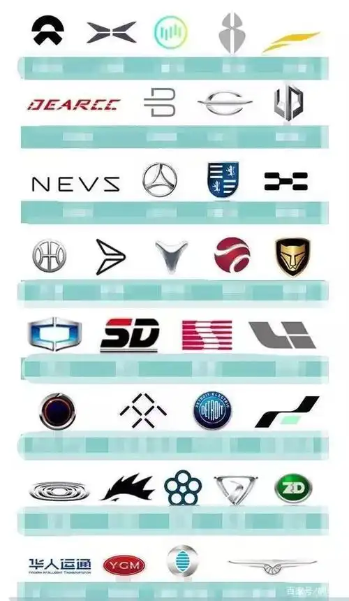 你猜:中国究竟有多少个新能源汽车品牌?