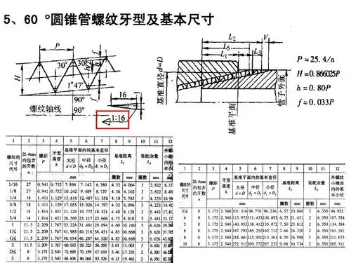 管螺纹的分类ppt_word文档在线阅读与下载_无忧文档