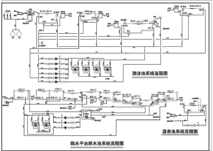 某地游泳池水景池工艺设计平面图系统图