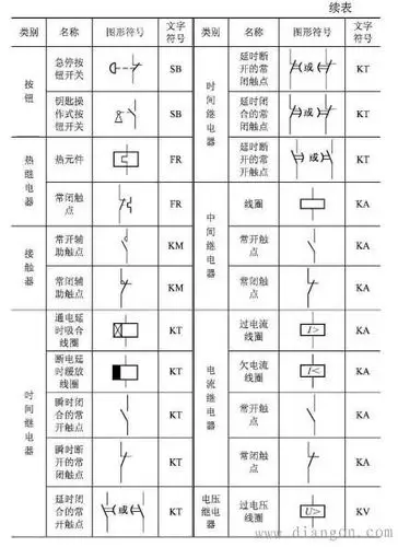 延时断开时间继电器符号 - 第12页 - 电工基础知识_电工学习网