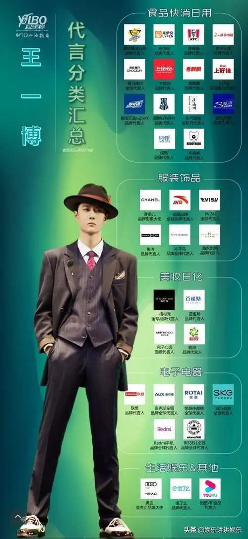 王一博代言重新洗牌去芜存精这份商业格局太绝了