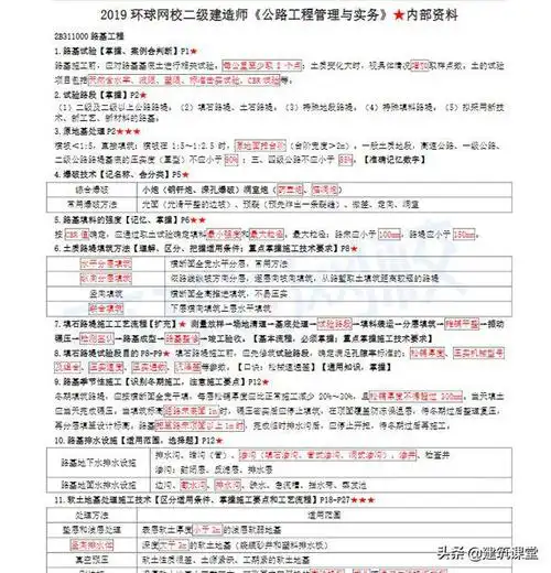 二建各科内部资料:重点10页纸,满满的必考点