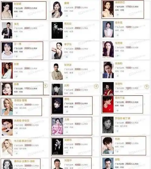 明星_产品_价格低