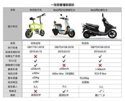 山东电动自行车集中挂牌延期至8月31日 潍坊挂牌突破154万辆