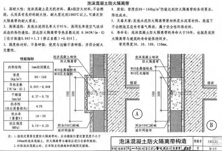 泡沫混凝土防火隔离带