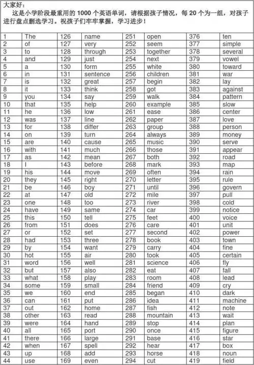 小学1000个最常用的英语单词