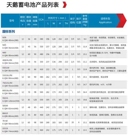 汽车起动型电池 - 骆驼集团股份有限公司--储蓄电池领航者