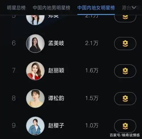 谭松韵在中国内地女明星的人气排行榜截