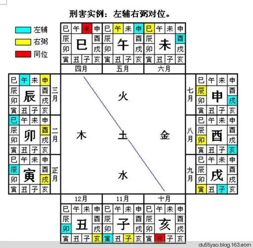 批四柱八字的技巧汇总上