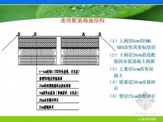 [河北]山区高速公路路面建设技术解读及新技术探索92页(ppt)