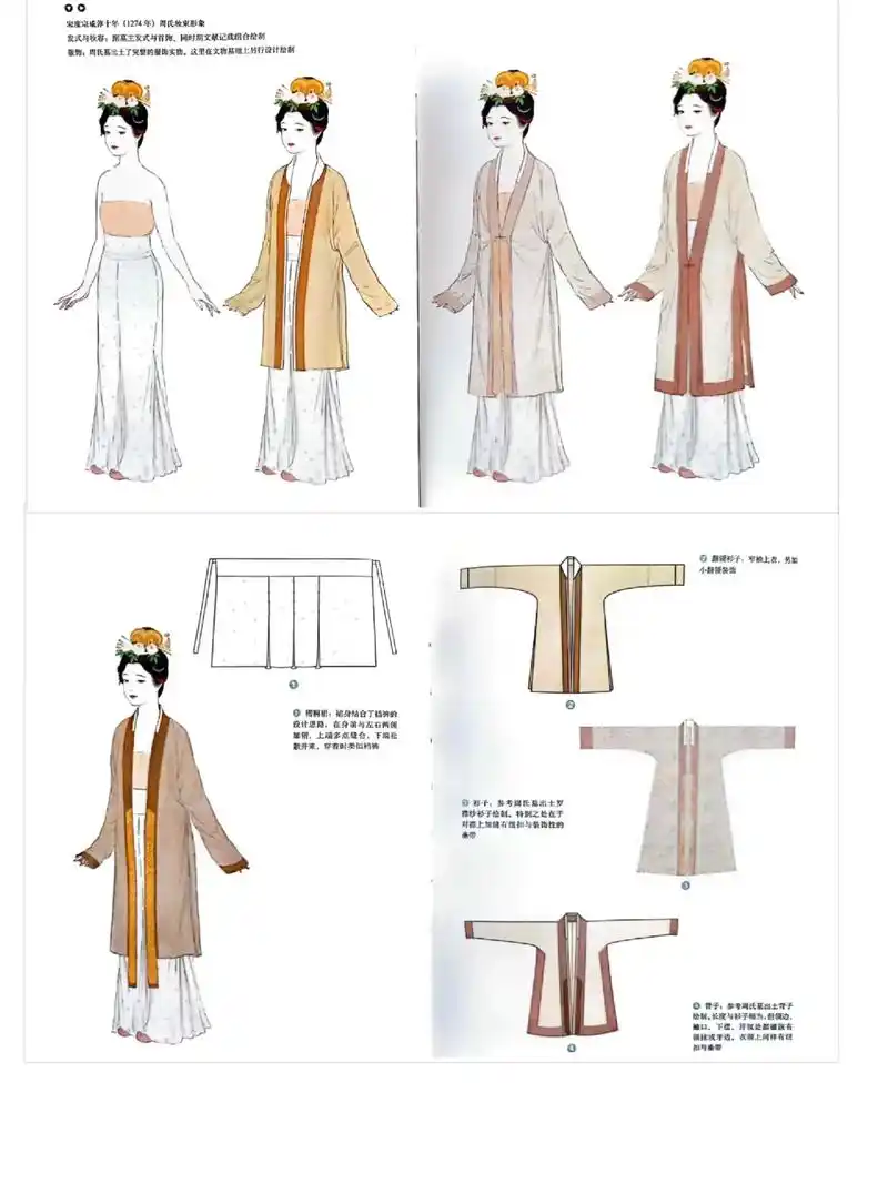 大家都在搜: 服饰文化资料库 粉丝 97 获赞 729 关注 宋代女子装束