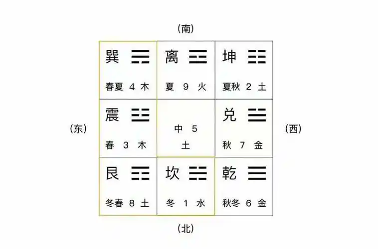 易经入门,你需要知道的3个重要数理逻辑,会用的人,非常厉害