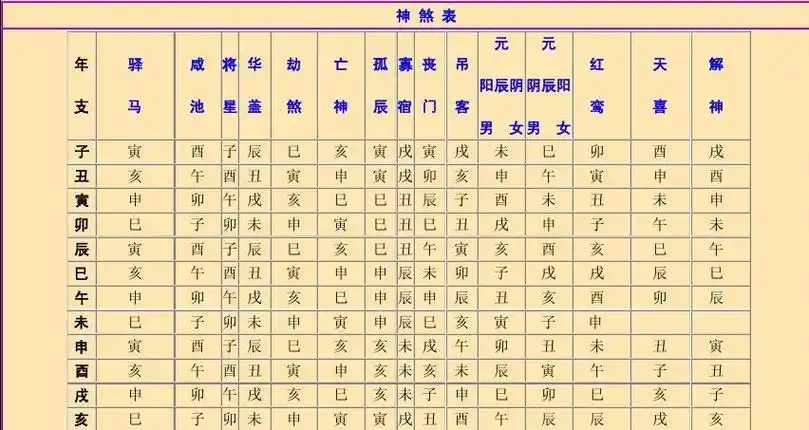 八字神煞表