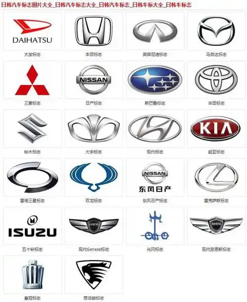 三,其他汽车标志图片怎么样?最后这几个车标是不是很少见?