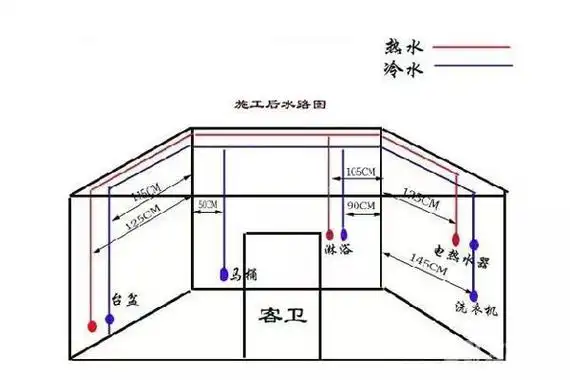 装修水电验收注意的事项