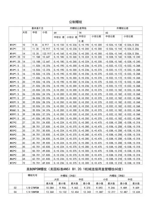 常用螺纹尺寸及公差汇总表