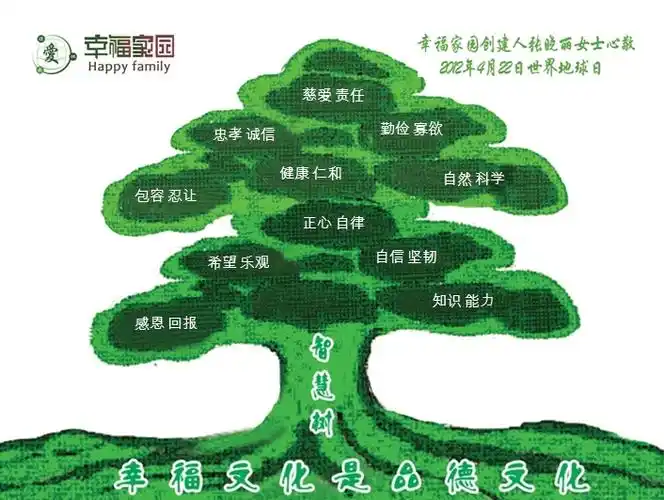 这颗智慧树(也可以叫做是:含有佛善的菩提树,无限能量的生命树