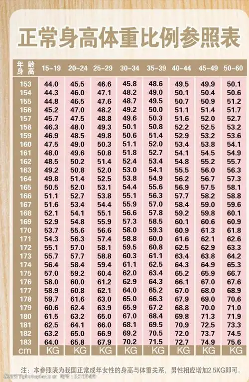 身高与体重(身高与体重的标准表图片)