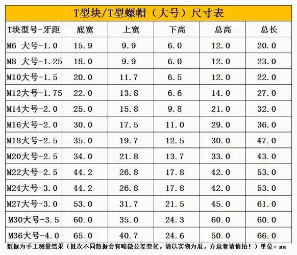 定制t型螺母t型螺帽t型块m6m8m10m12m14m16m18m2030t型滑块45钢加硬