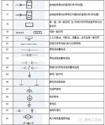 电工干货电气符号大全电器图标以及功能赶紧收藏起来