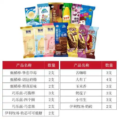 宝子们伊利离大谱了!六十四33支啊……一支才一块多