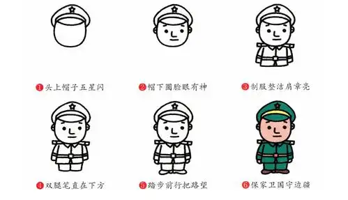 宝宝学画人物画步骤图