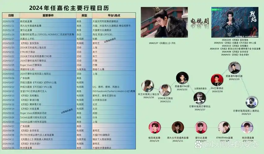 【任嘉伦2024年1至4月主要行程回顾】 2024年1月19日时装男士二月双