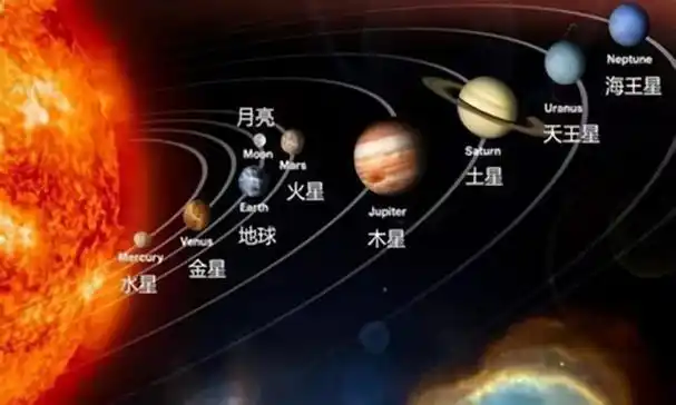 如果太阳系有其他智慧文明星球,人类跟外星文明如何?|