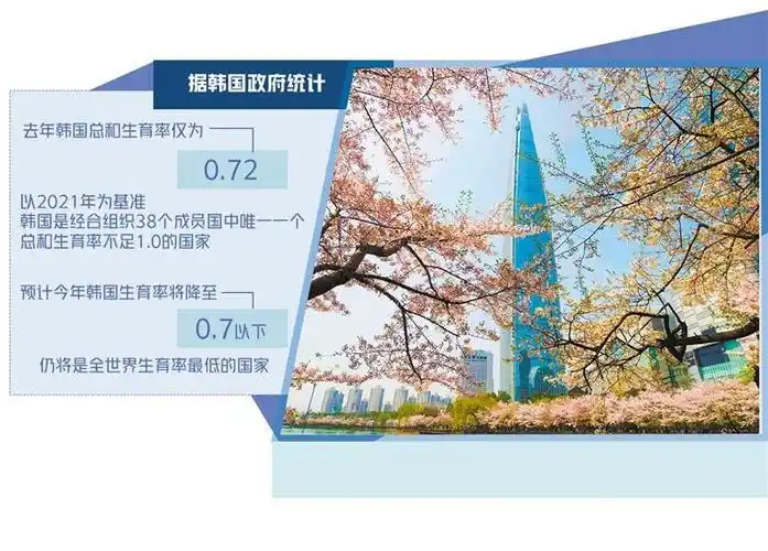 首页>新闻>国内时政更多新闻>正文 4月7日拍摄的樱花映衬下的韩国首尔