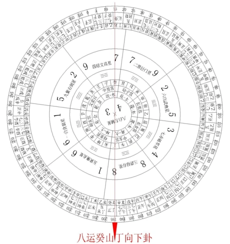 八卦二十四山图解(八运)