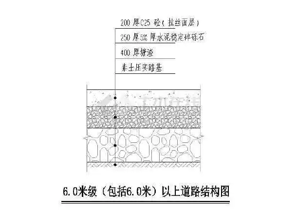 混凝土路面节点大样图