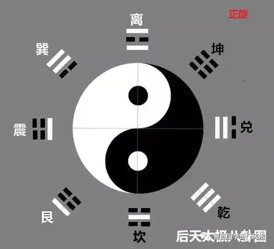 太极图先后天正确的画法