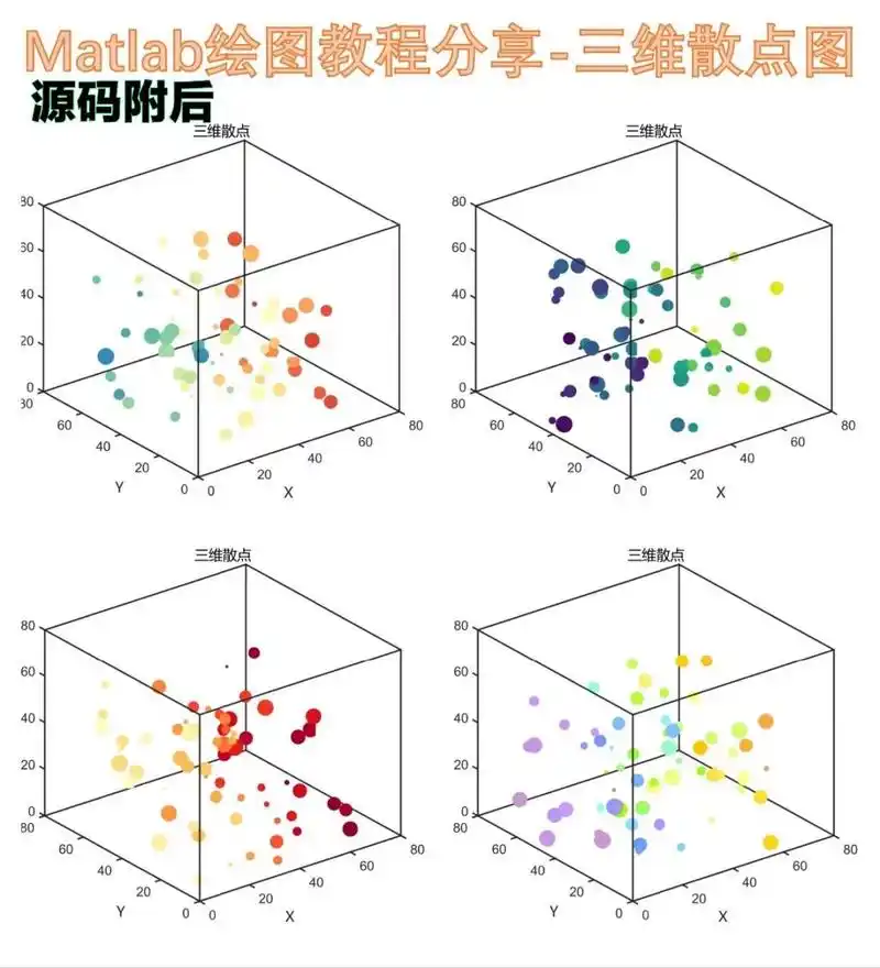 matlab绘图教程第12弹-三维散点图  |科研日常 |绘图配色  |附最后