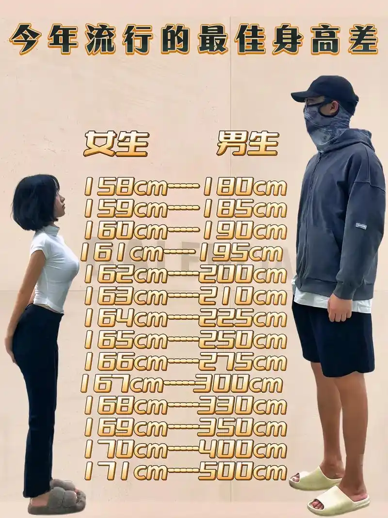 男女最佳身高差#身高差 #霸道身高差 #潮流穿搭 #图文掘金 - 抖音