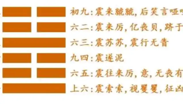 《易经》震卦上六爻的智慧解读